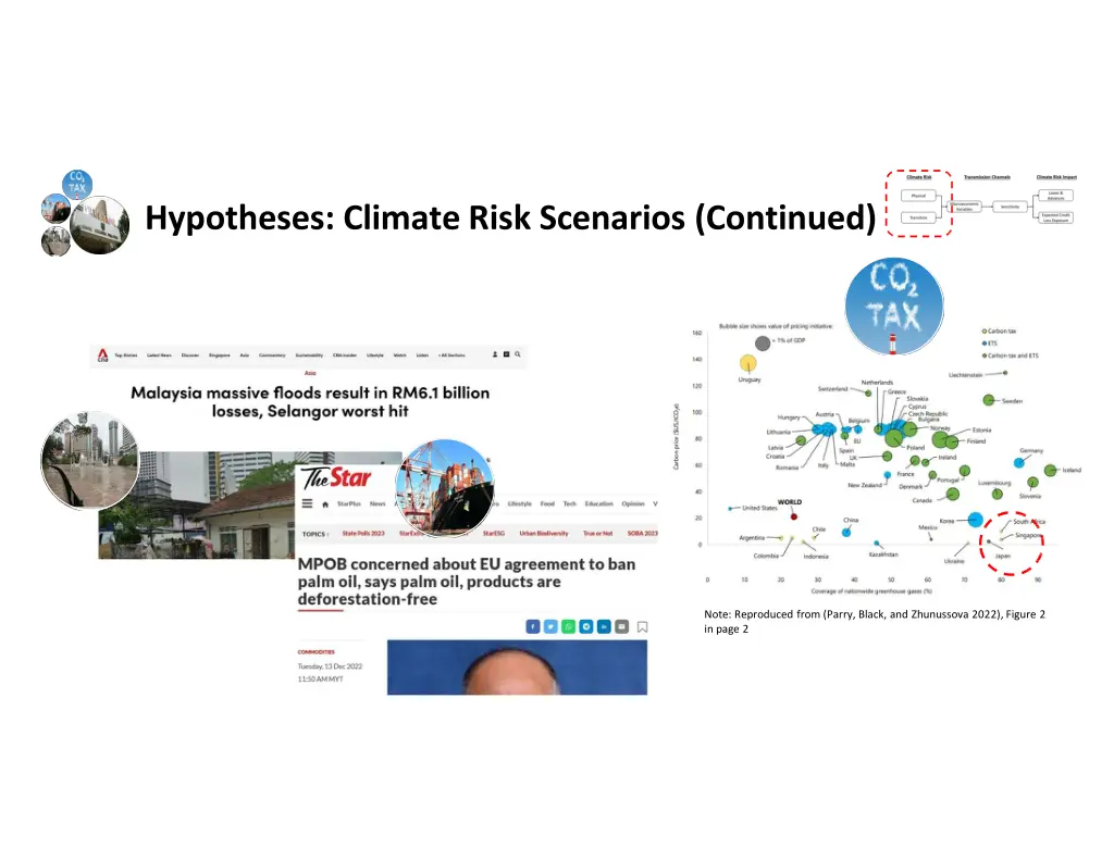 hypotheses climate risk scenarios continued