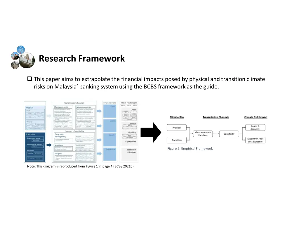 researchframework