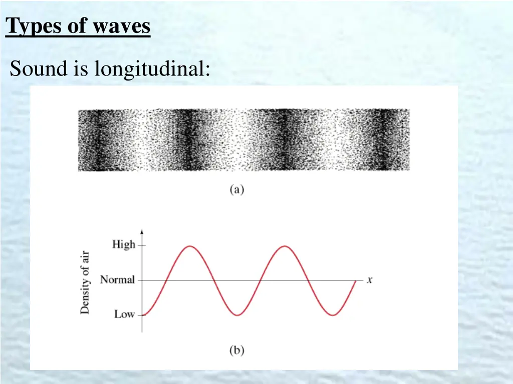 types of waves 2