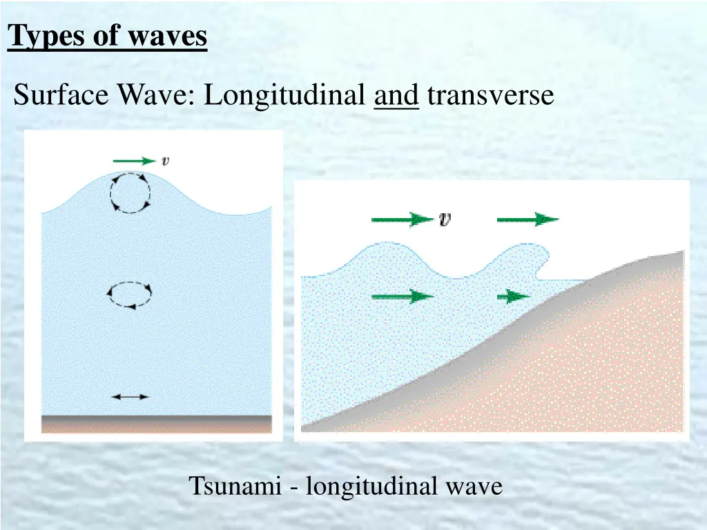 types of waves 3
