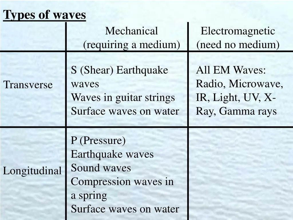types of waves 4