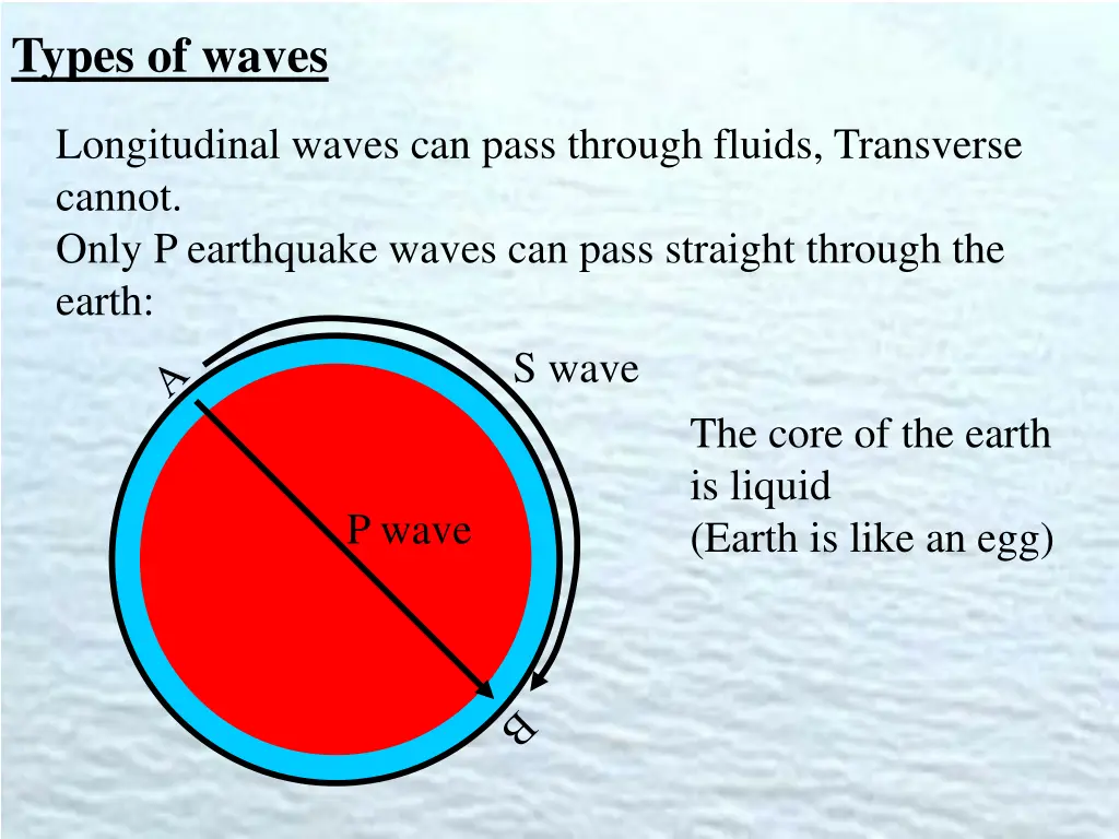 types of waves 5