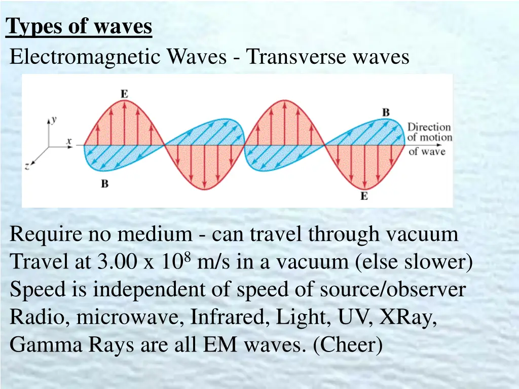 types of waves electromagnetic waves transverse