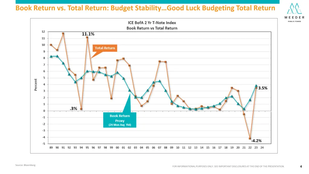 book return vs total return budget stability good