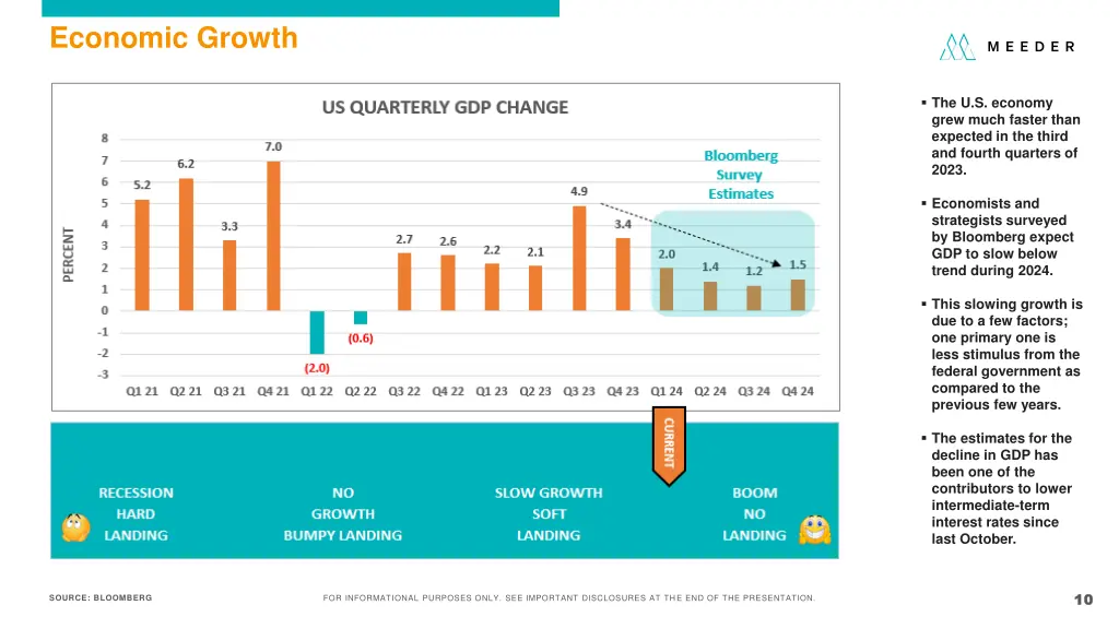 economic growth