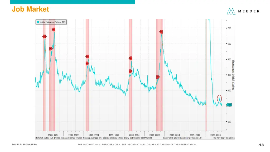 job market 2