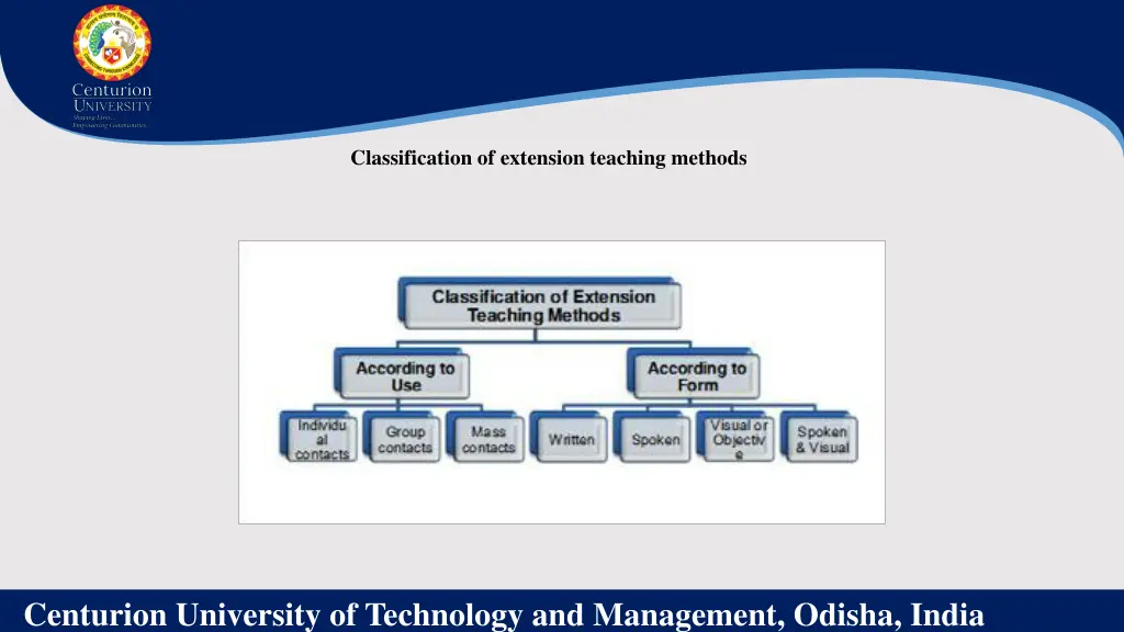 classification of extension teaching methods