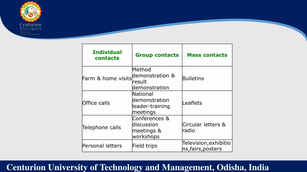 individual contacts
