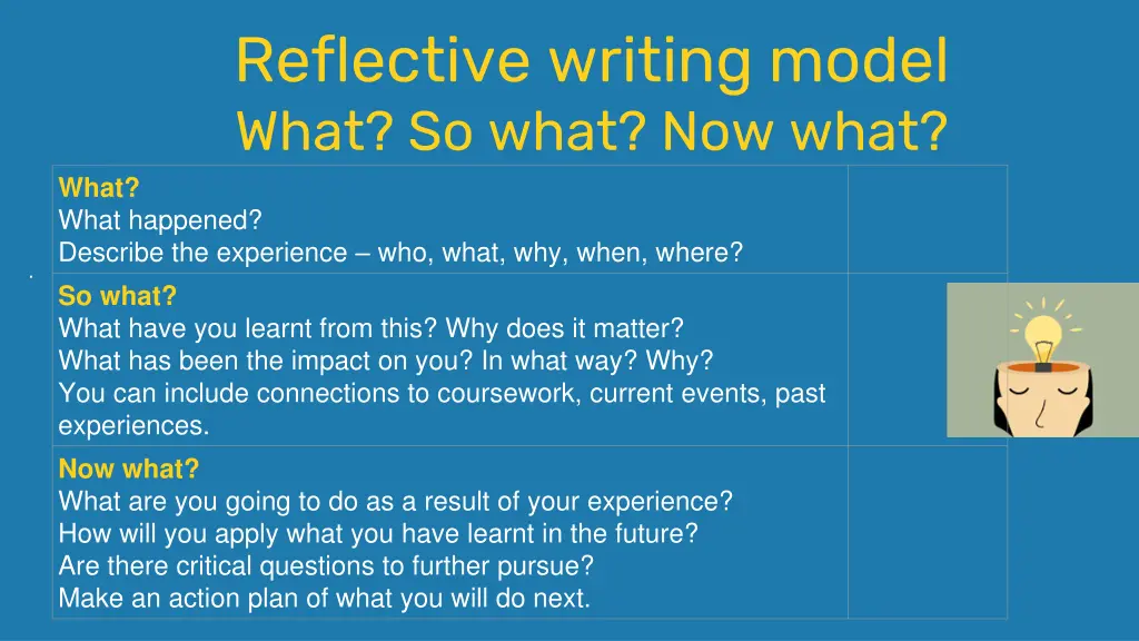 reflective writing model what so what now what