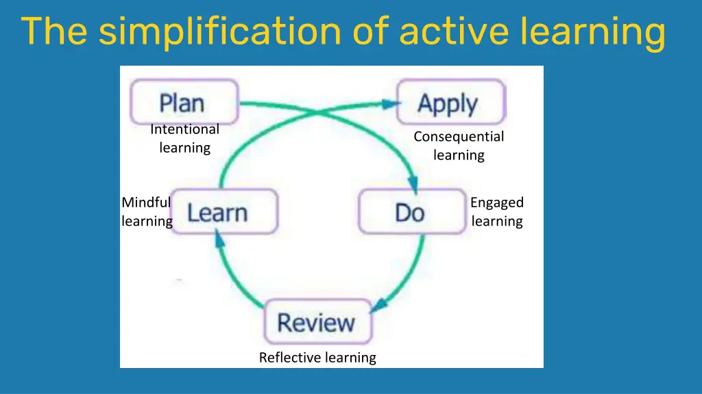 the simplification of active learning