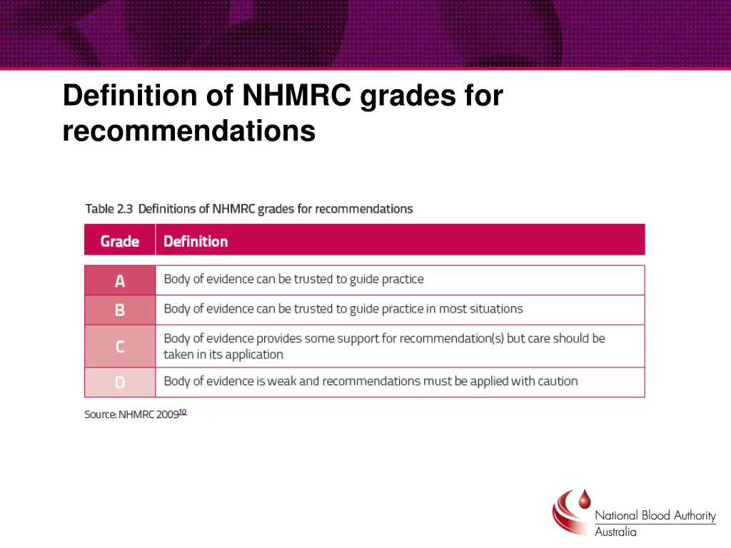 definition of nhmrc grades for recommendations