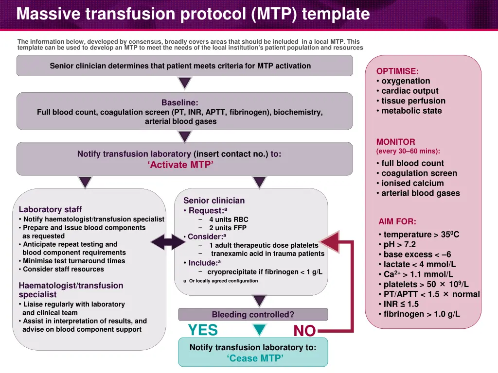 massive transfusion protocol mtp template