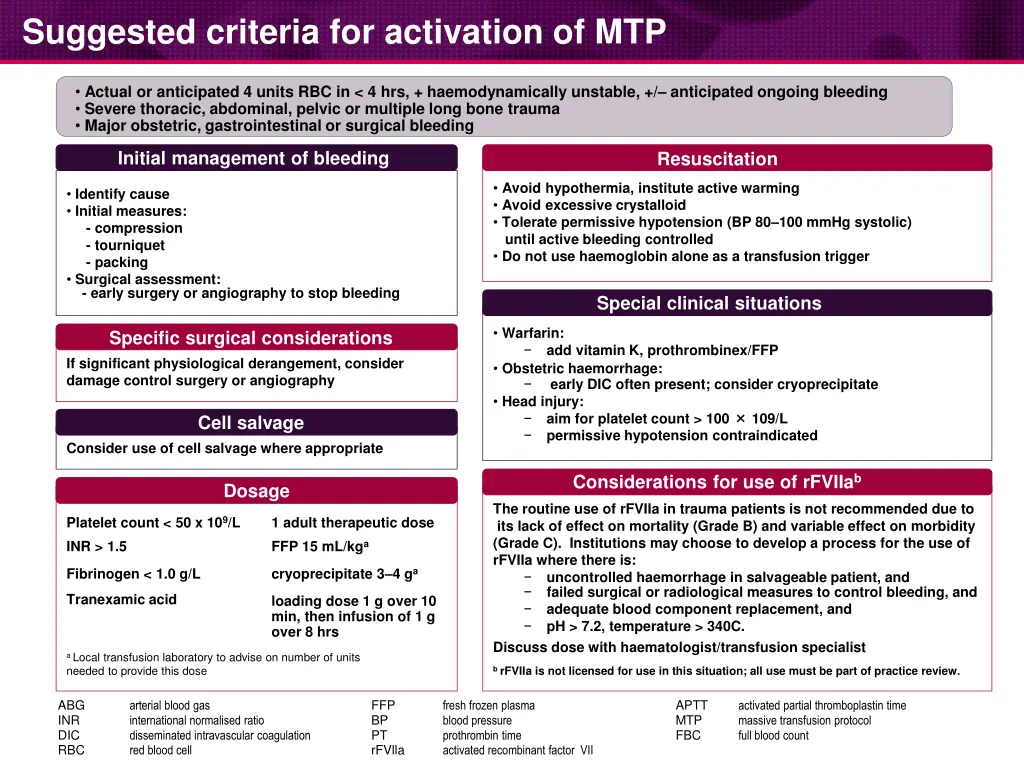 suggested criteria for activation of mtp