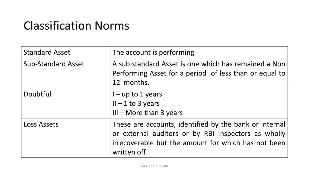 classification norms
