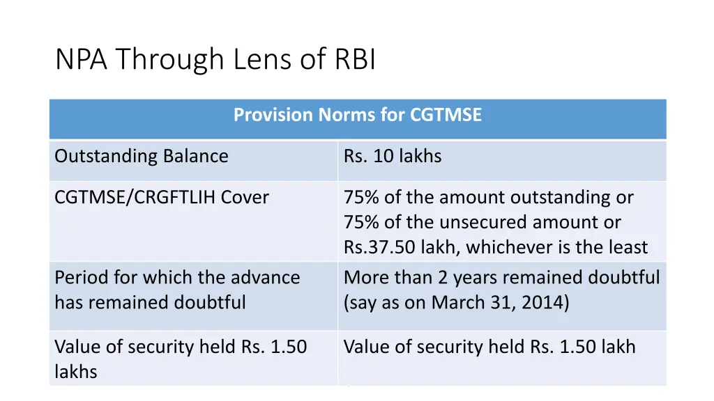 npa through lens of rbi 25