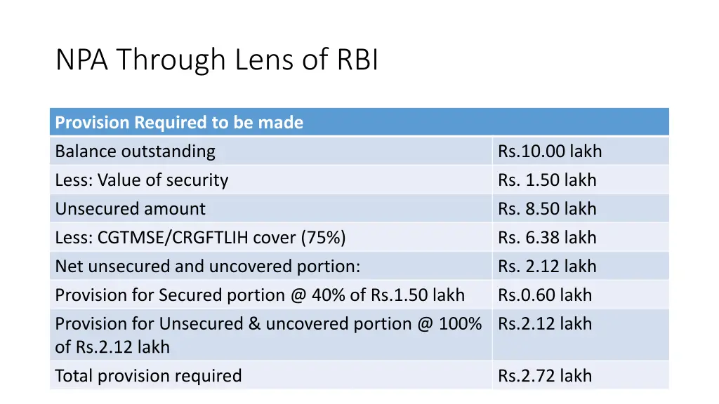 npa through lens of rbi 26