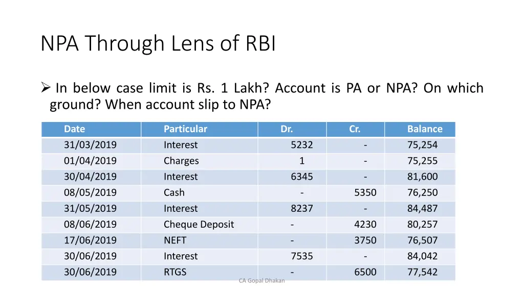 npa through lens of rbi 6