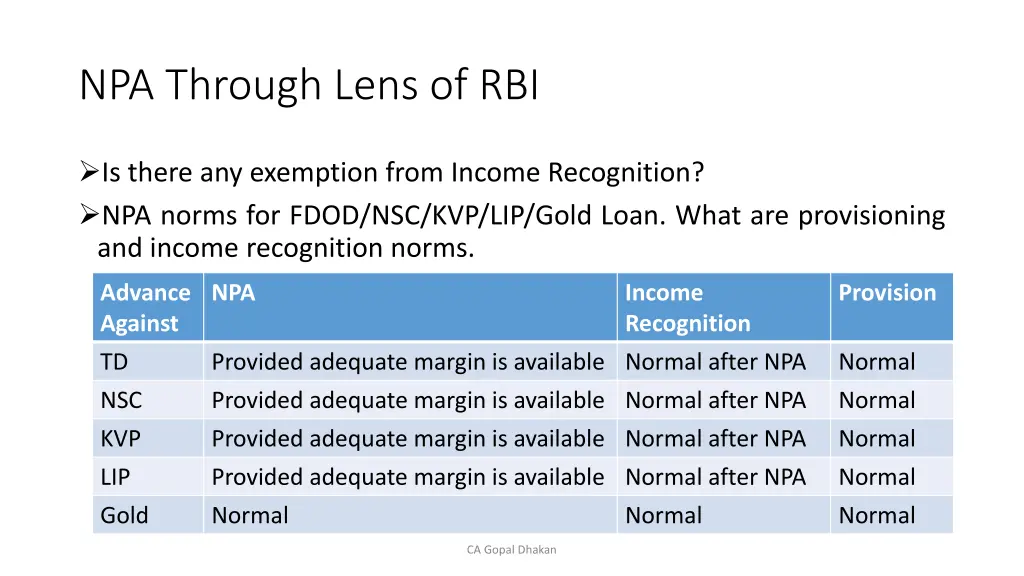 npa through lens of rbi 9