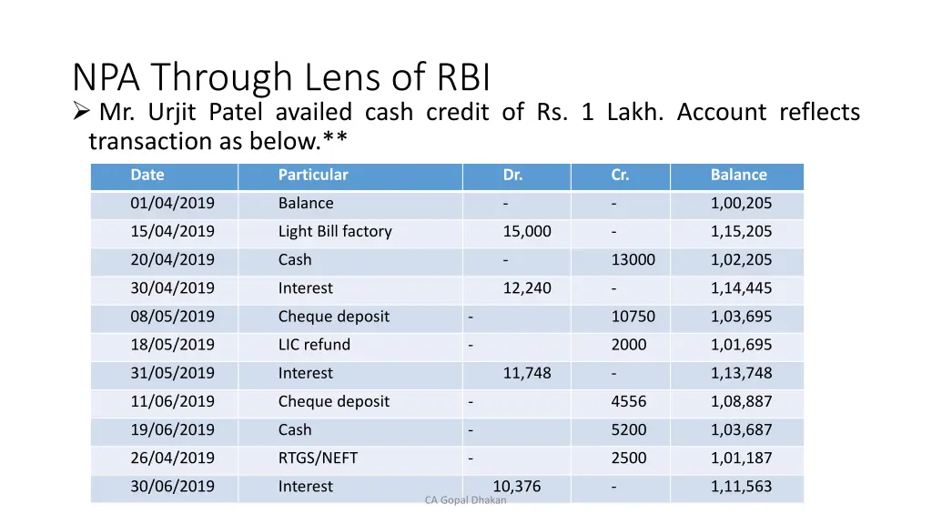 npa through lens of rbi mr urjit patel availed