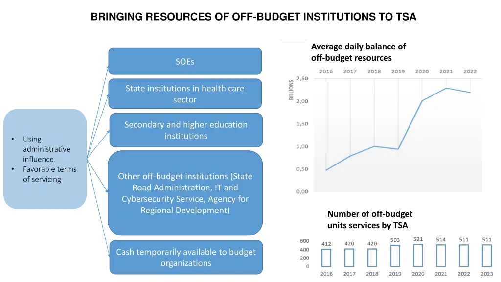 bringing resources of off budget institutions