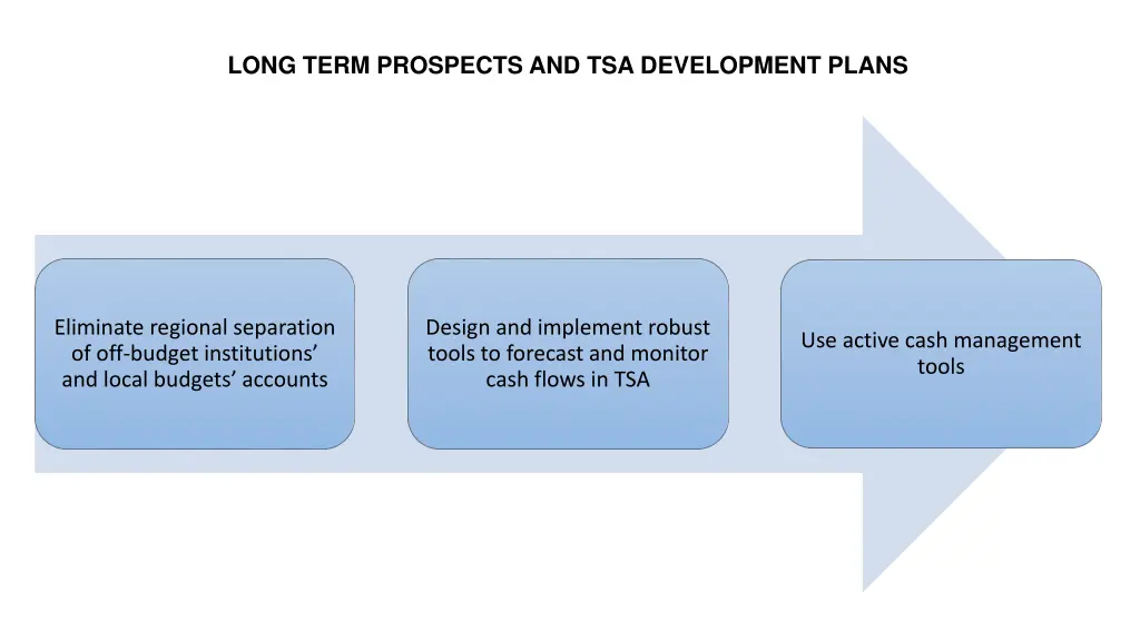 long term prospects and tsa development plans