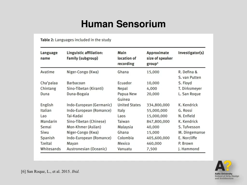 human sensorium 1