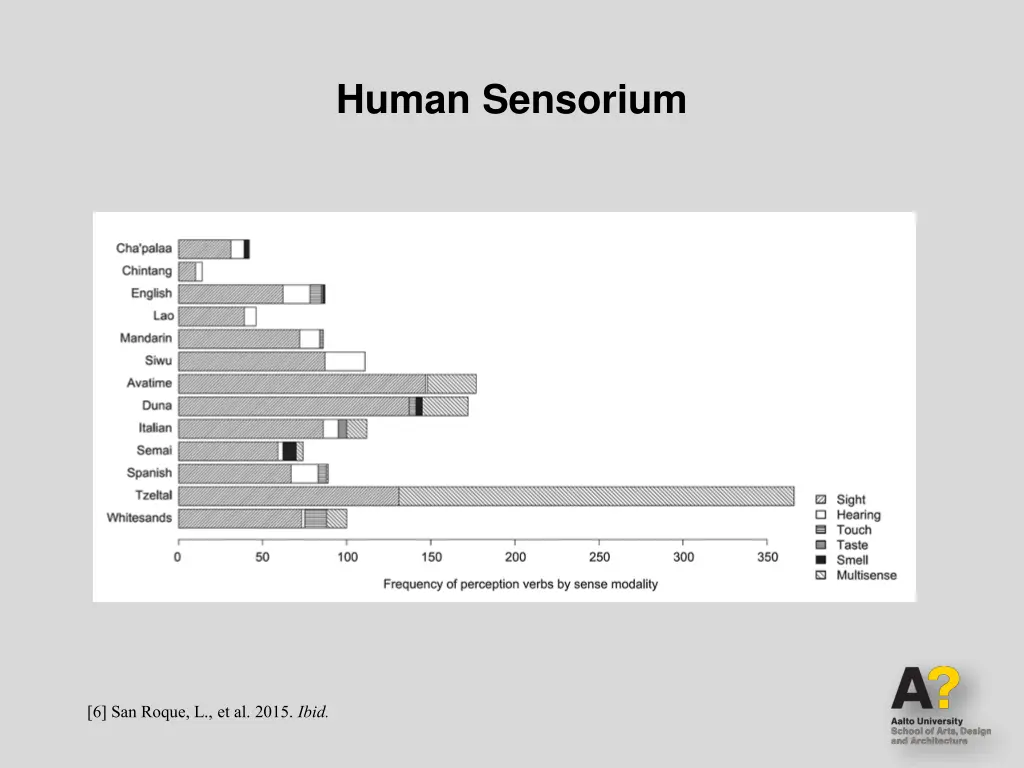 human sensorium 3