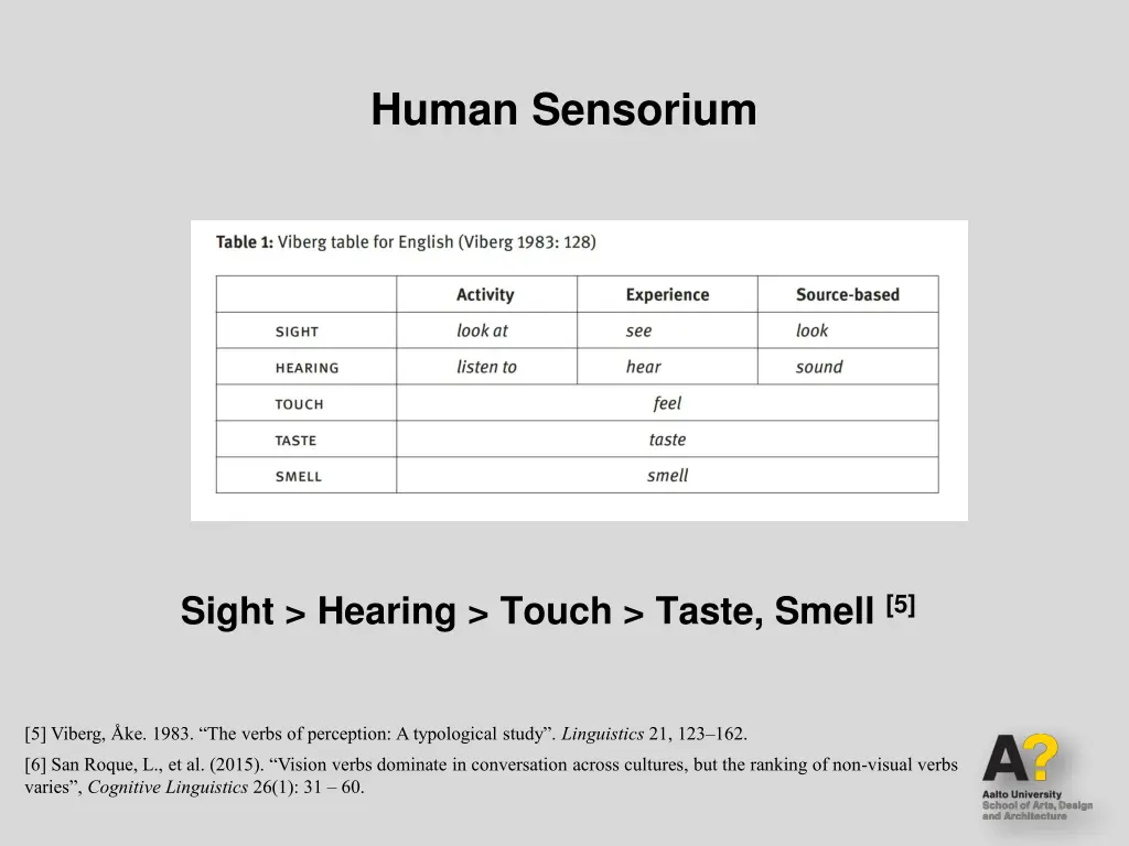 human sensorium