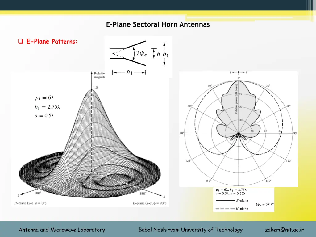 e plane sectoral horn antennas 2