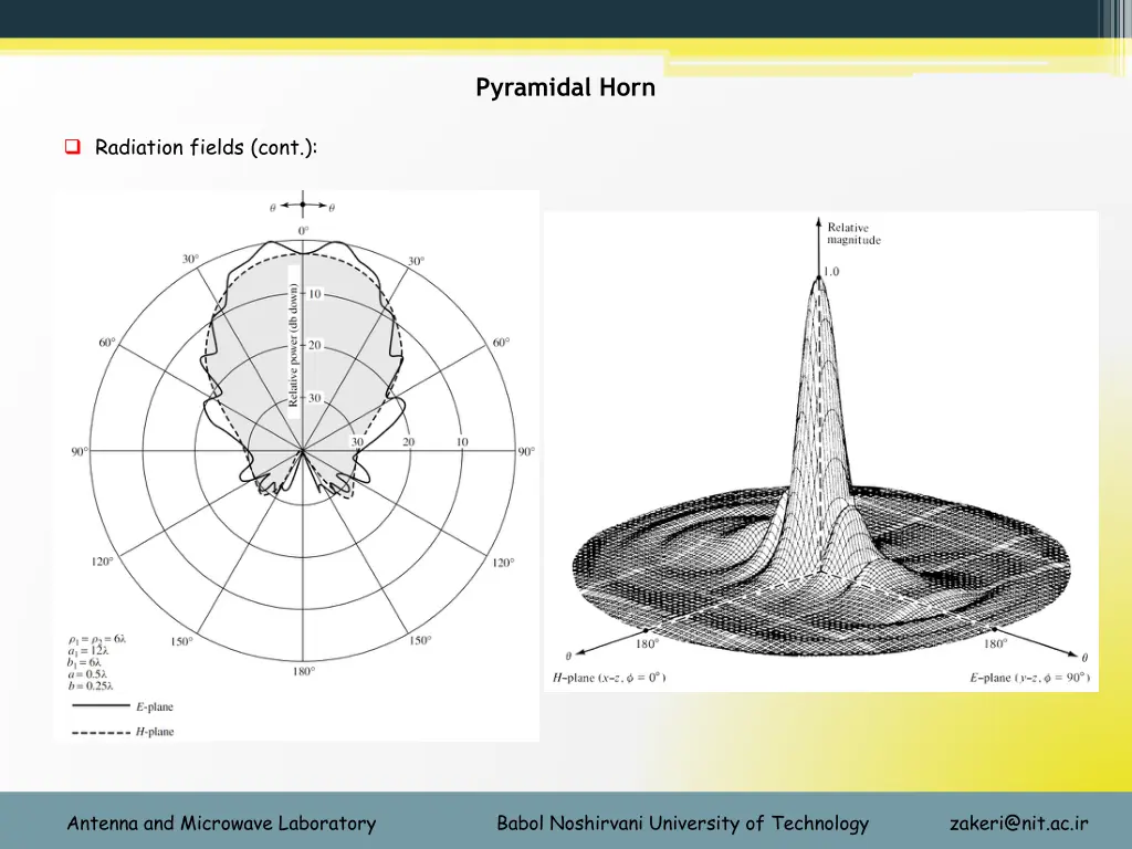 pyramidal horn 1