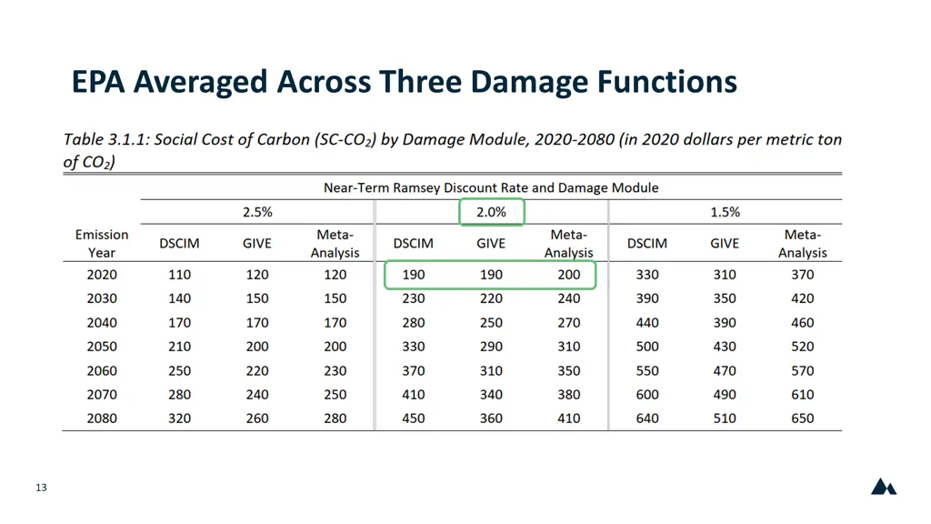 epa averaged across three damage functions