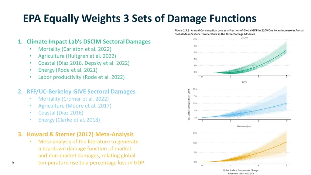 epa equally weights 3 sets of damage functions