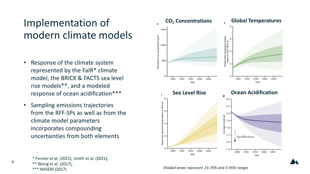 implementation of modern climate models