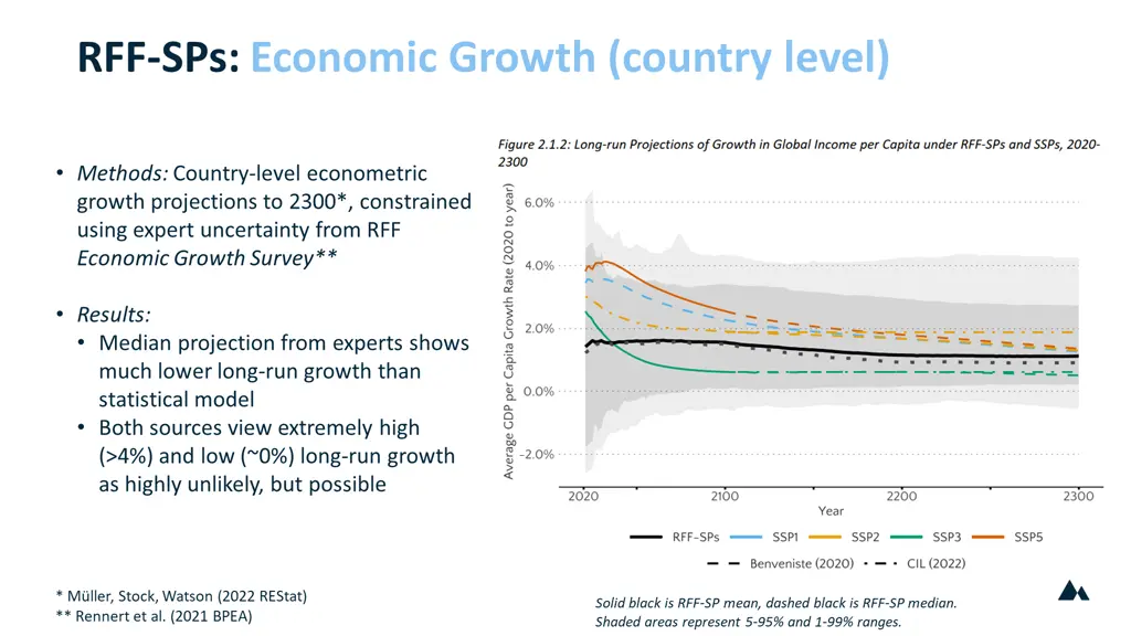 rff sps economic growth country level