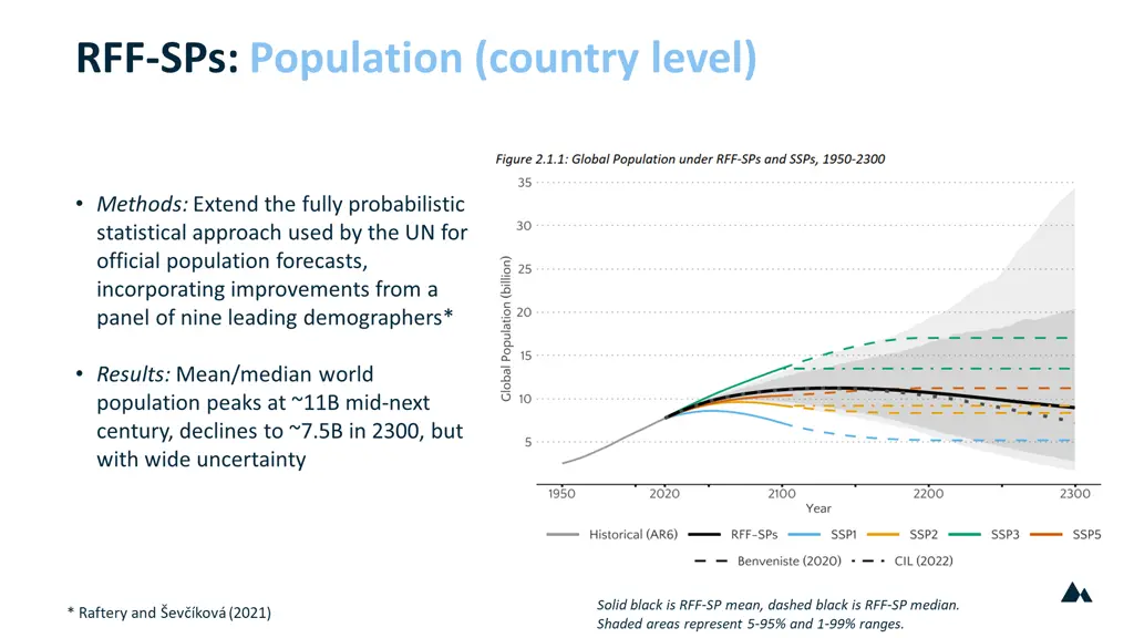 rff sps population country level