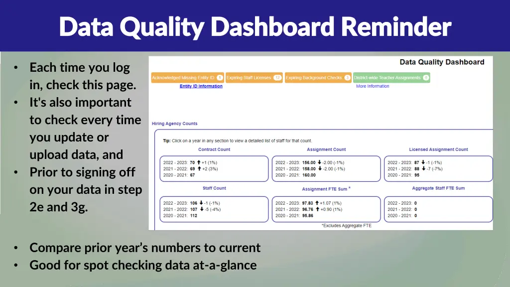 data quality dashboard reminder data quality