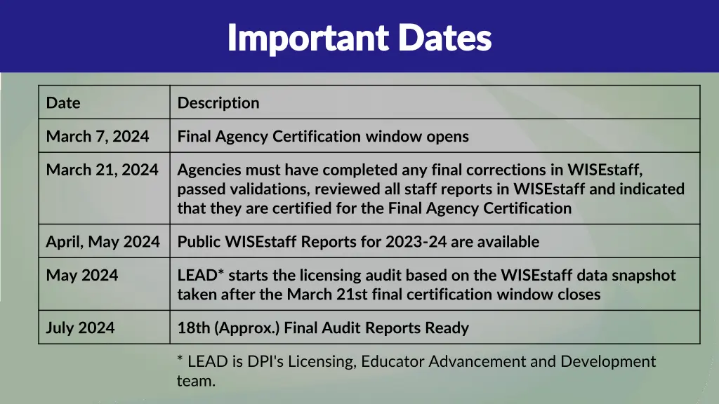 important dates important dates