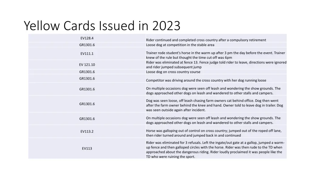 yellow cards issued in 2023