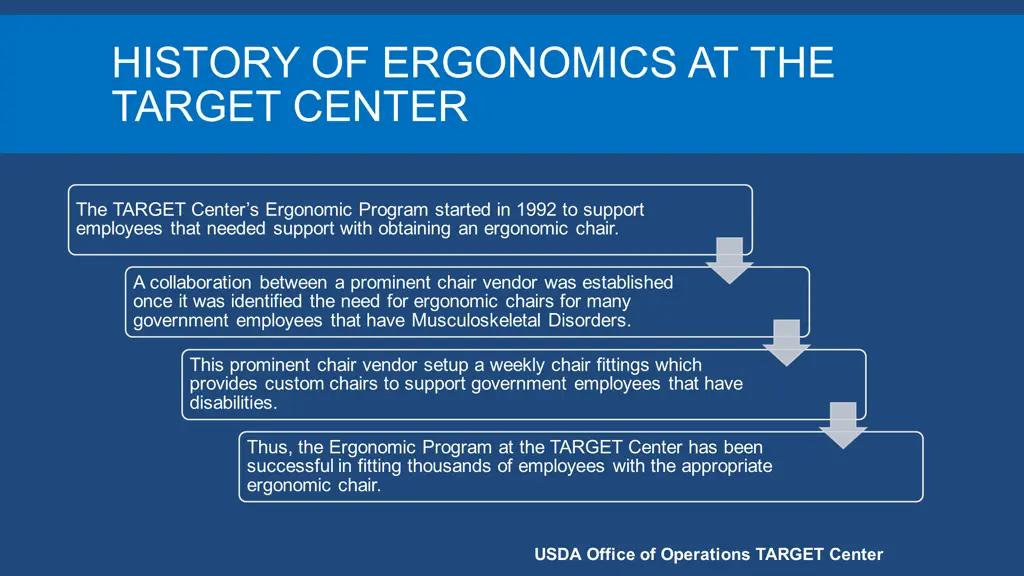 history of ergonomics at the target center