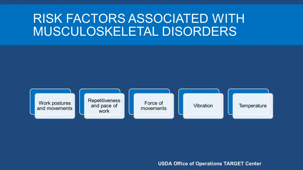 risk factors associated with musculoskeletal