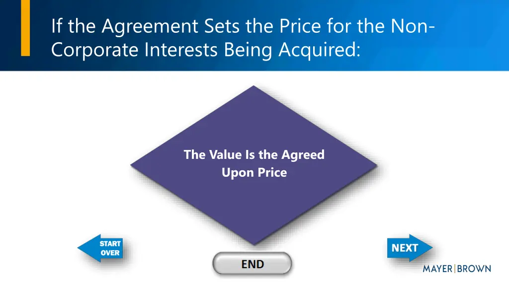 if the agreement sets the price