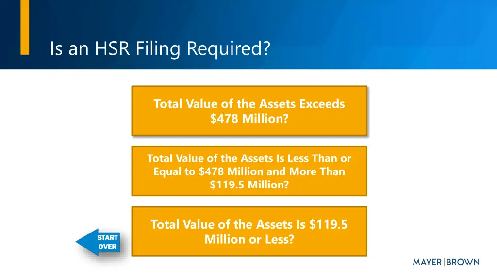 is an hsr filing required 4