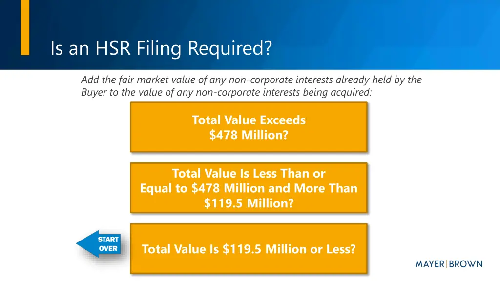 is an hsr filing required 5