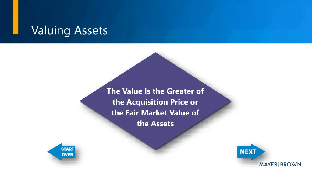 valuing assets 1