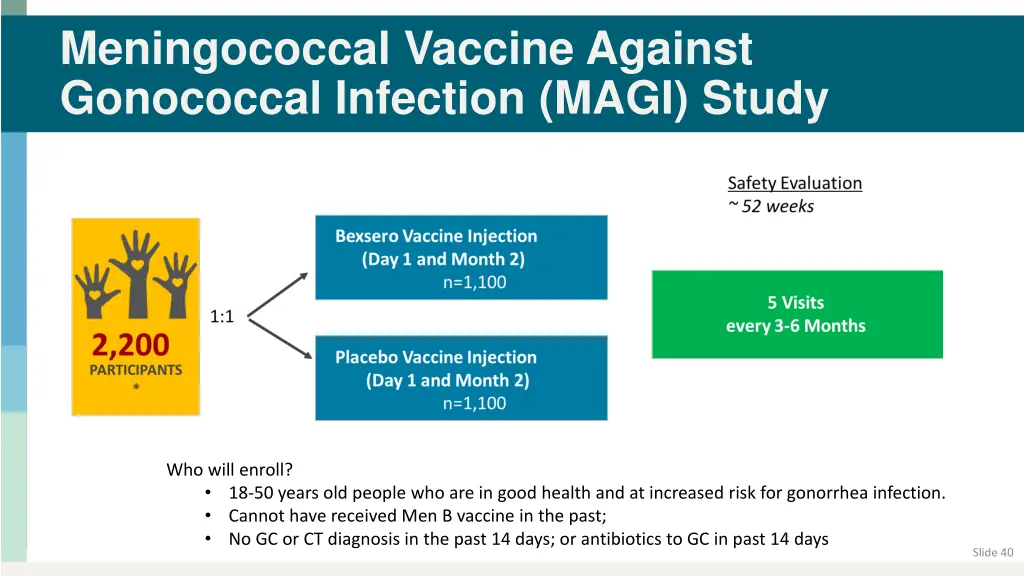 meningococcal vaccine against gonococcal