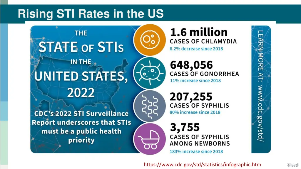 rising sti rates in the us