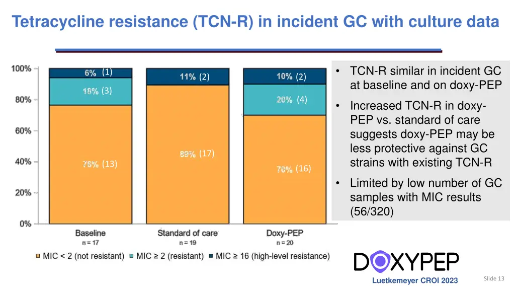 tetracycline resistance tcn r in incident gc with
