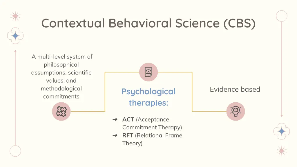 contextual behavioral science cbs