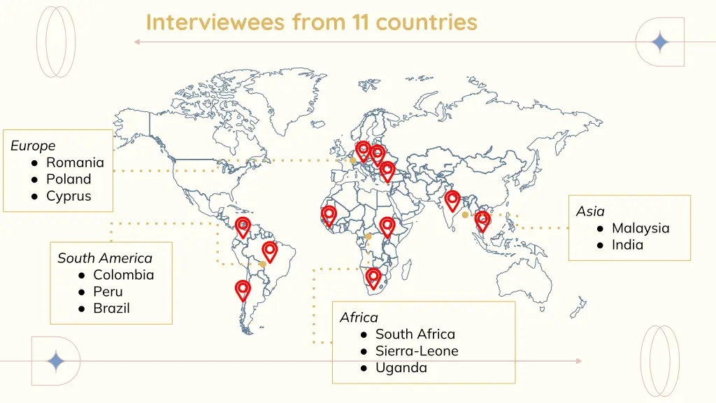 interviewees from 11 countries