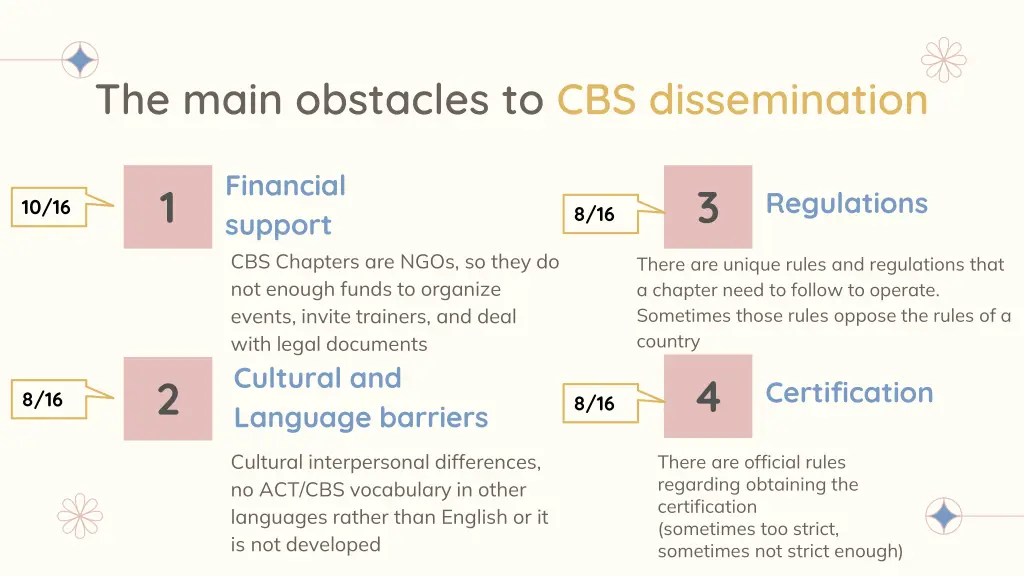 the main obstacles to cbs dissemination